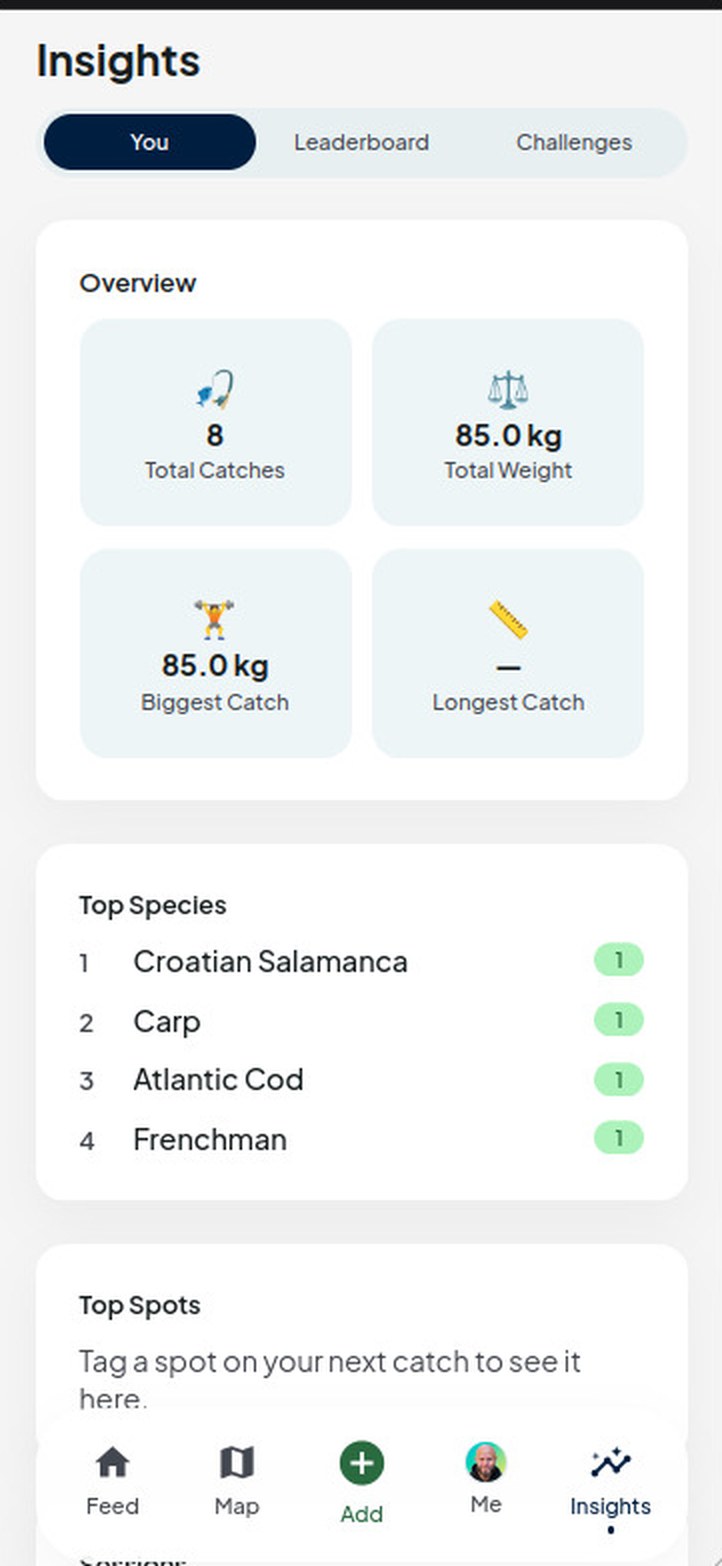 Fishub insights screen showing total catches, total weight, biggest catch and longest catch, alongside a ranked list of top species caught.